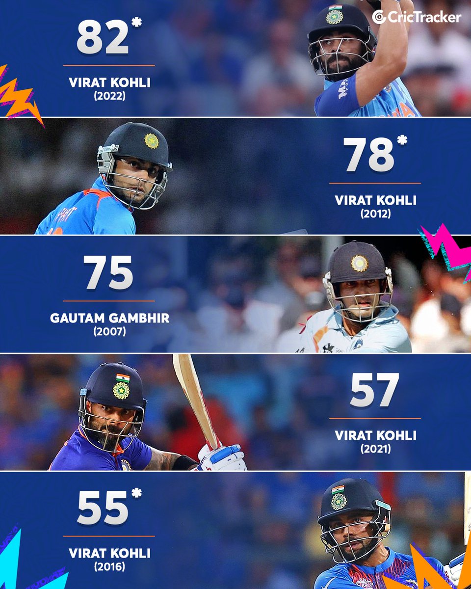Top individual run-scorers for India 🇮🇳 vs Pakistan 🇵🇰 in T20 World Cup history.
Who do you think will score the most in today’s clash? 🤔🏏

#T20WC2026 #INDvsPAK