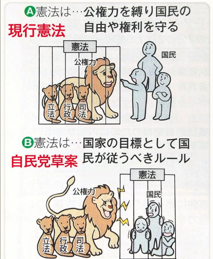 誰が作ったかが
問題ではない。

国民主権
基本的人権の尊重
平和主義という
柱が
ある憲法と

全部なくしてしまう
憲法とどっちが
いいでしょうか。