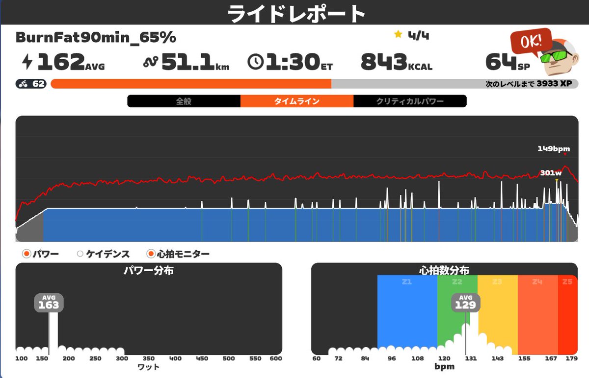 40yoCycling's tweet photo. 富士ヒルエントリー峠から滑落し
悲しみの90min https://t.co/CxyCFsv0wK