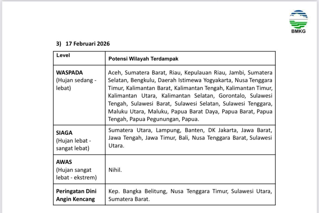 Humas_BMKG tweet media