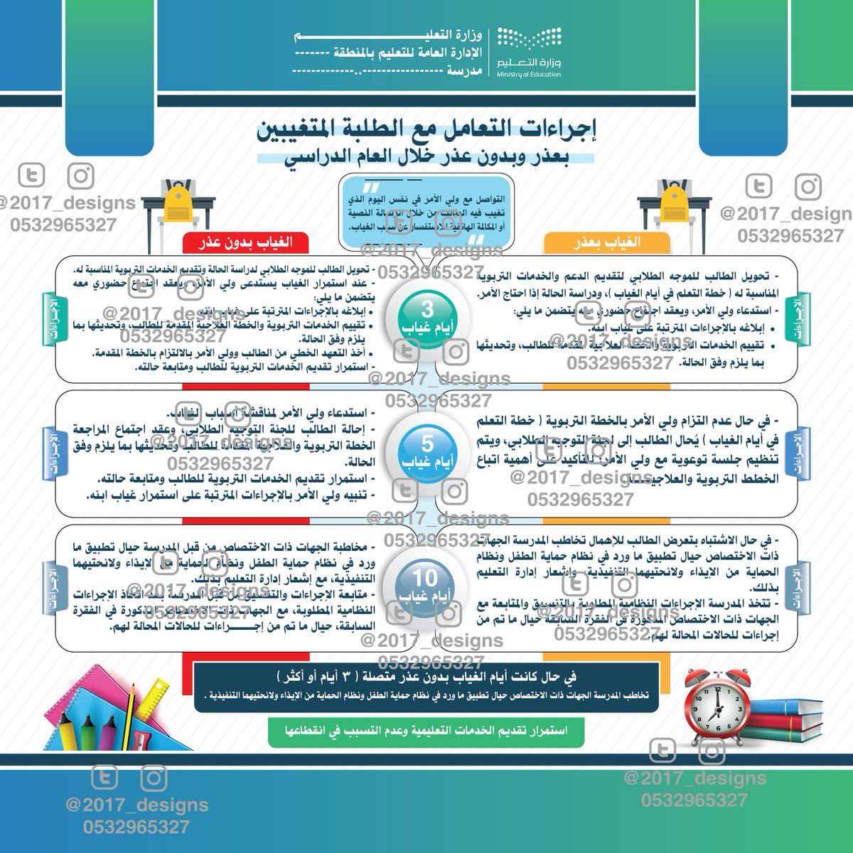 2017_designs's tweet photo. لوحة :
إجراءات التعامل مع الطلبة المتغيبين خلال العام الدراسي
- لوحة مربعة 110×110سم
#شهر_رمضان 
#التوجيه_الطلابي 
#الانضباط_المدرسى 
#السلوك_والمواظبة https://t.co/IFYzYDdJbQ