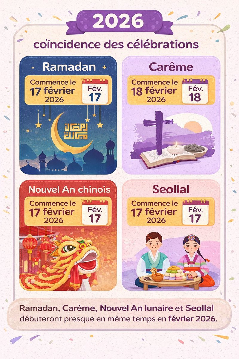 Février 2026 : une coïncidence rare !
Ramadan, Carême, Nouvel An chinois et Seollal commencent presque en même temps