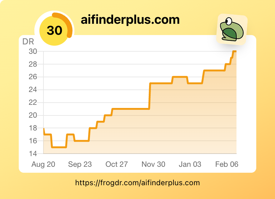 welcome submit your ai sass!