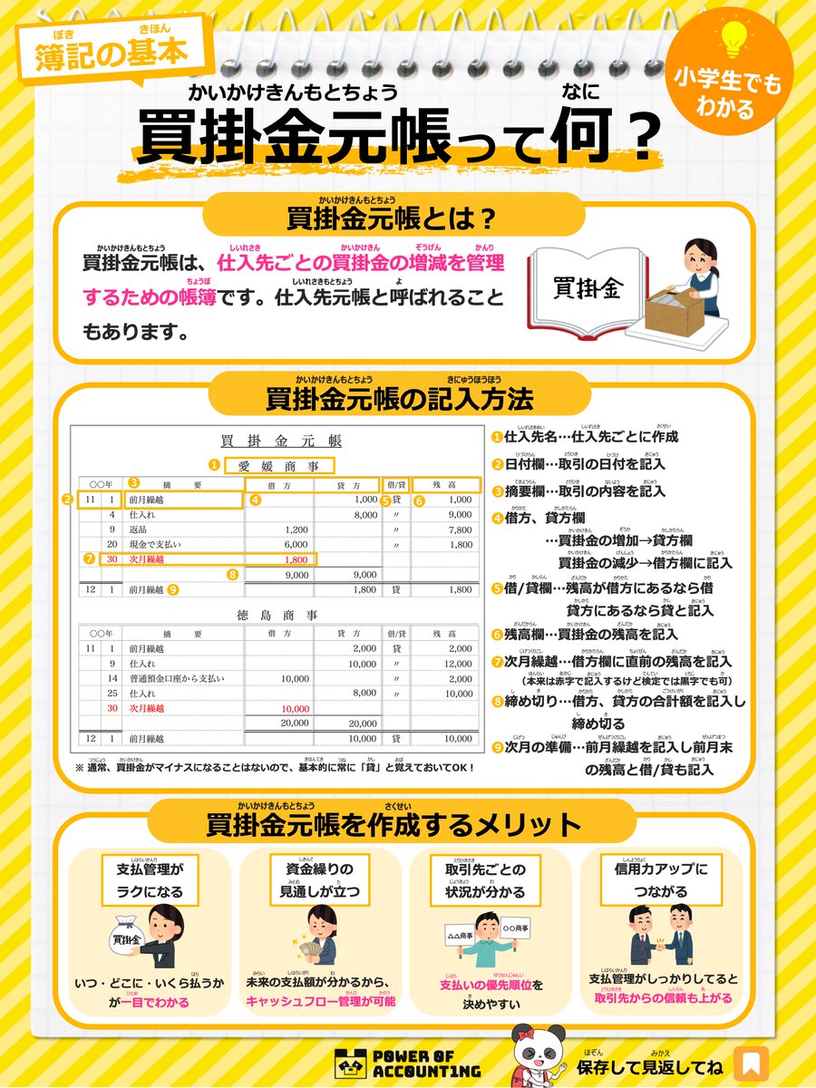 簿記3級の第2問対策はこれで完璧！！