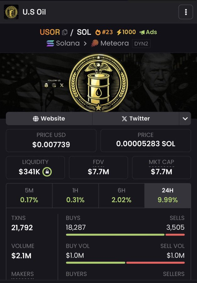 Log1cLockX's tweet photo. U.S Oil $USOR looks legit solid — real utility and tech backing it up, not just hype. 
https://t.co/gkOLIY6mX7

CA: USoRyaQjch6E18nCdDvWoRgTo6osQs9MUd8JXEsspWR

With oil headlines heating up again, this one feels like it's about to get legs. Still early if you're paying attention — fading it now could hurt later. 🚀
