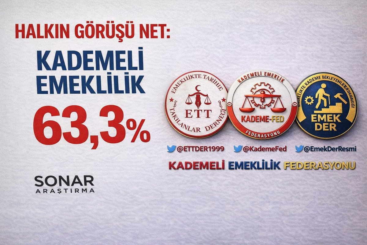 Emeklilikte adalet, yalnızca bir grubun değil tüm sigortalıların hakkını gözeten düzenlemelerle mümkündür. Doğum yılına ve prim gününe göre kademeli emeklilik, bu adaletin temel anahtarıdır.
<a href="/KademeFed/">Kademeli Emeklilik Federasyonu</a>
<a href="/ETTDER1999/">🧭 EMEKLİLİKTE TARİHE TAKILANLAR DERNEĞİ</a>
<a href="/EmekDerResmi/">EMEK-DER</a>
#KademeKanunu