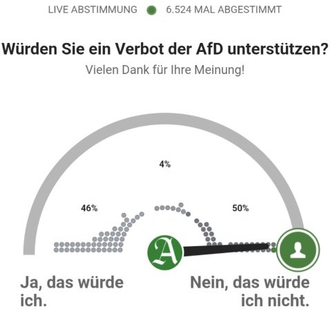 Oha. Rede Harald Martensteins in Hamburg anlässlich der Premiere "Prozess gegen Deutschland" von Regisseur Milo Rau.
Screenshot: Abstimmung "Befürworten Sie ein AfD-Verbot" im Hamburger Abendblatt.