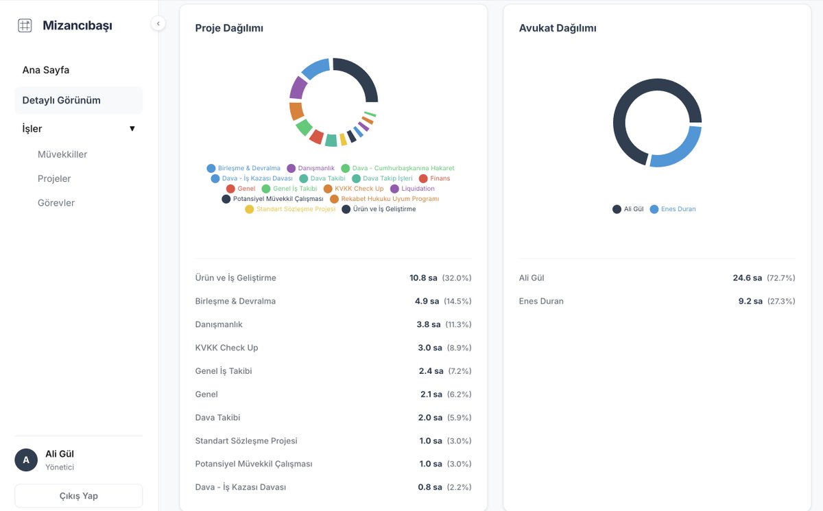 Ali Gül tweet media