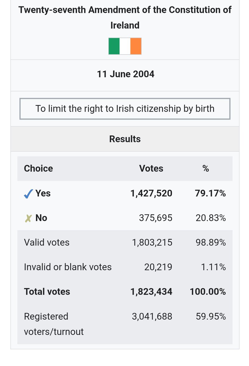 Fun story about the demographic change in Ireland since 2001. 

When Immigration first became an issue in the early 2000s it was because we had birthright citizenship and women from poor countries were arriving in Ireland illegally and having babies thus allowing them to stay.