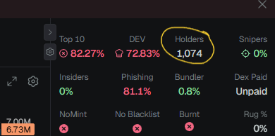 VSdewd's tweet photo. @tokenomicsguy The number of Cash holders. 24hours ago was 1050. ROI from this point seems imposible. https://t.co/YxXNKHhS8p
