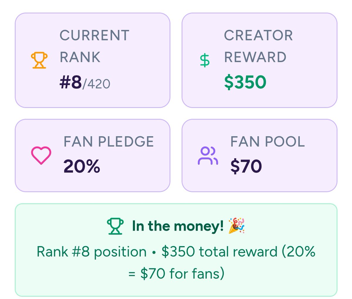I did my part now it's upto my community members. When I'm in top 1 position? 

There is less than 2 days left. Let's see what happens 😉