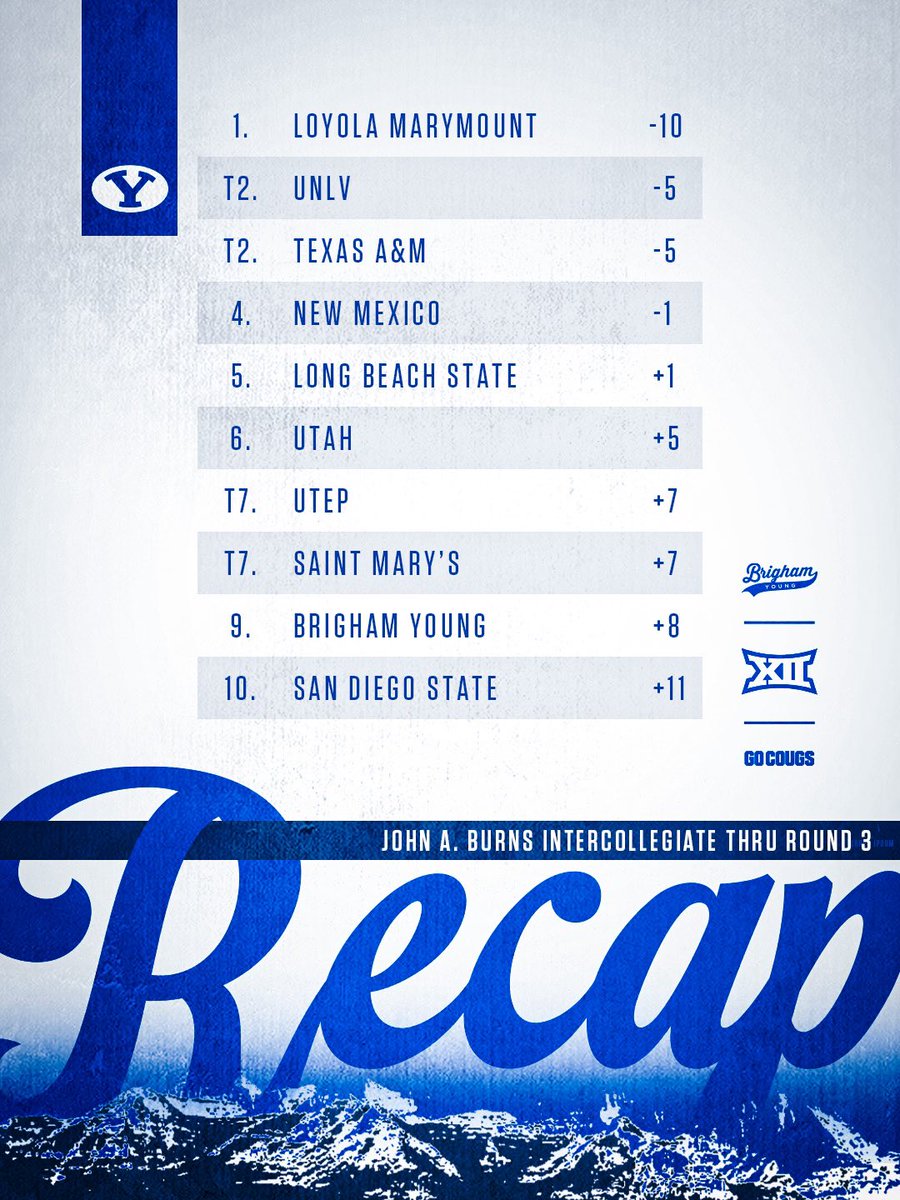 BYU Men's Golf tweet media