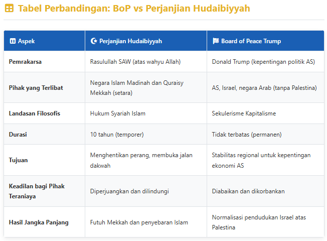 si_gota's tweet photo. @KangManto123 Cek Fakta: BoP vs Perjanjian Hudaibiyyah

Sumber: https://t.co/tu0M9uT9Hk https://t.co/fXyF6YX3HA