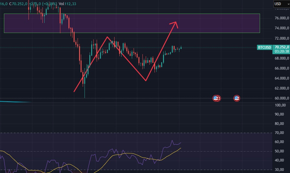 FX Investing edge🦭 tweet media