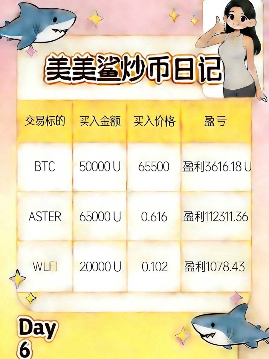 SHASHA美美鲨 tweet media