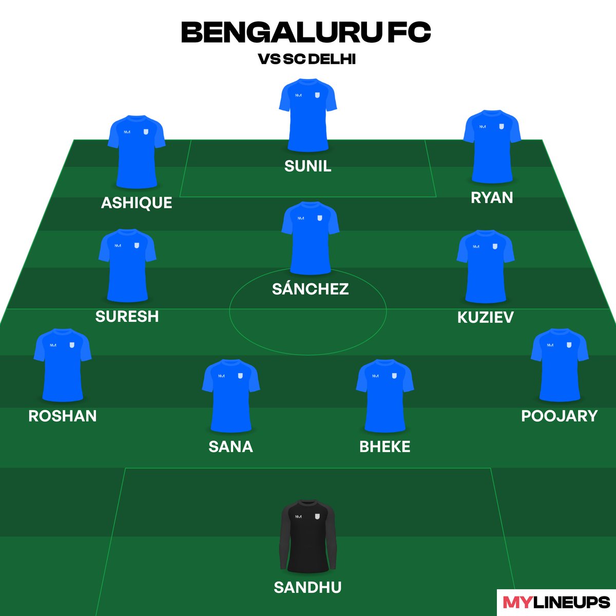 Total_BFC's tweet photo. We face SC Delhi at the Fortress 🏟️💙

Possible XI for the Blues 👀

Subs - Ralte, Salah, Bhutia, Fanai, Vinith, Varshneya, Shivaldo, Siva, Kelvin

Comment your X1

#WeAreBFC #BFCLive https://t.co/x5azIsap28