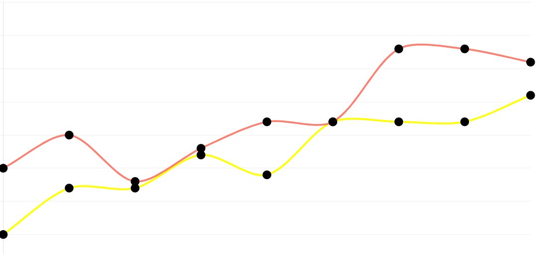 Adam Blencowe tweet media