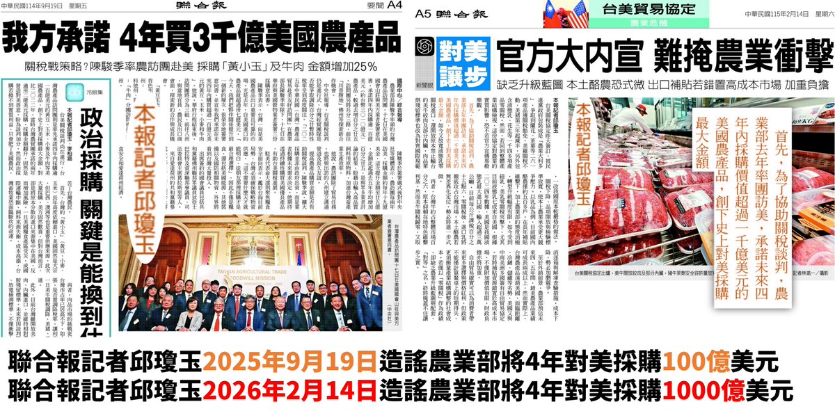 聯合報的通膨率是5個月10倍

聯合報記者邱瓊玉2025年9月19日造謠農業部將4年對美採購100億美元；她昨天把造謠的採購金額暴增10倍。

原來聯合報的通膨率是5個月10倍，換算成年增率，就是2400%！看來聯合報已從重工業跨足金融業，應該角逐諾貝爾經濟獎。