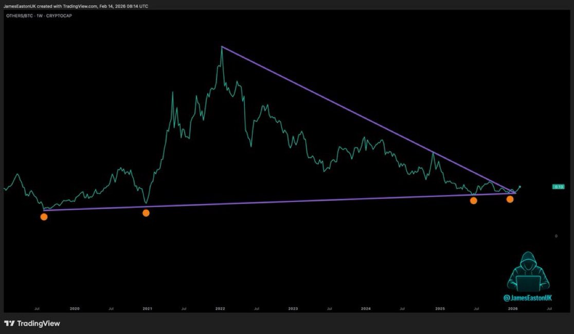 Alts looking like they want to break out 🤯