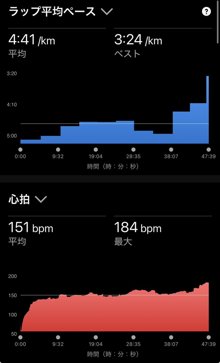 昨夜は夜ラン10キロ🏃‍♂️💦
走ってる最中に下痢嘔吐出たらどないしようか戦々恐々でしたが大丈夫だったのだ。。。
そして本日も出勤でノロ症状利用者対応なのである😭