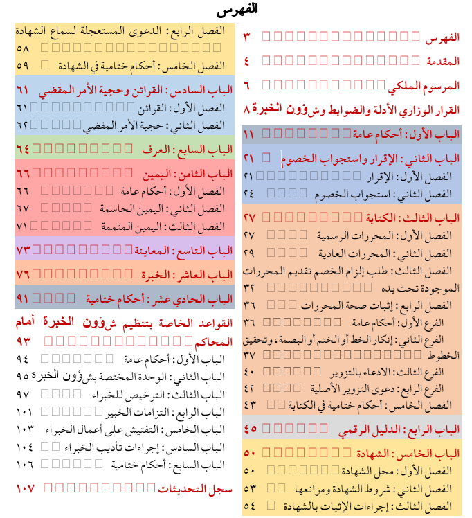 qm1020's tweet photo. #مشجر أبواب وفصول نظام الإثبات #مفيدة فـ 
1- فكرة #عامة عن النظام وهذا مفيد في جوانب كثيرة.
2- #استحضار المواد وحسن تنظيمها في #الذهن.
3- #تسهيل عمليات #البحث عن الحاجة #خصوصا إذا كنت تبحث بالمعنى وليس بكملة أو جملة. https://t.co/b17bCkgKEi