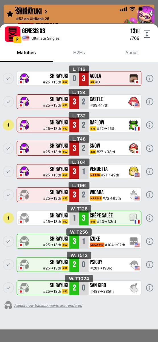 AREA310 Shirayuki(シラユキ) tweet media