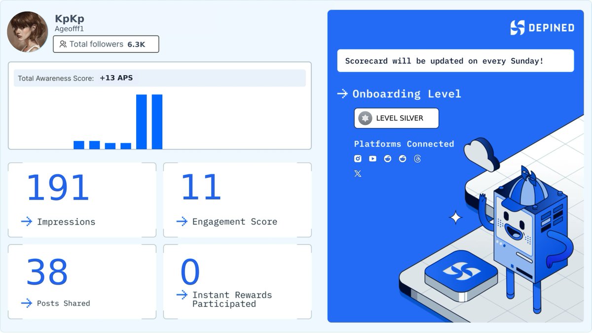 Ageofff1's tweet image. Weekly Hivemind Scorecard 📊
Progress tracked. Engagement validated. Rewards active.

Check it out and start earning:
👉 hivemind.depined.org #WebFull #DistributionAutomation #WebSplendid