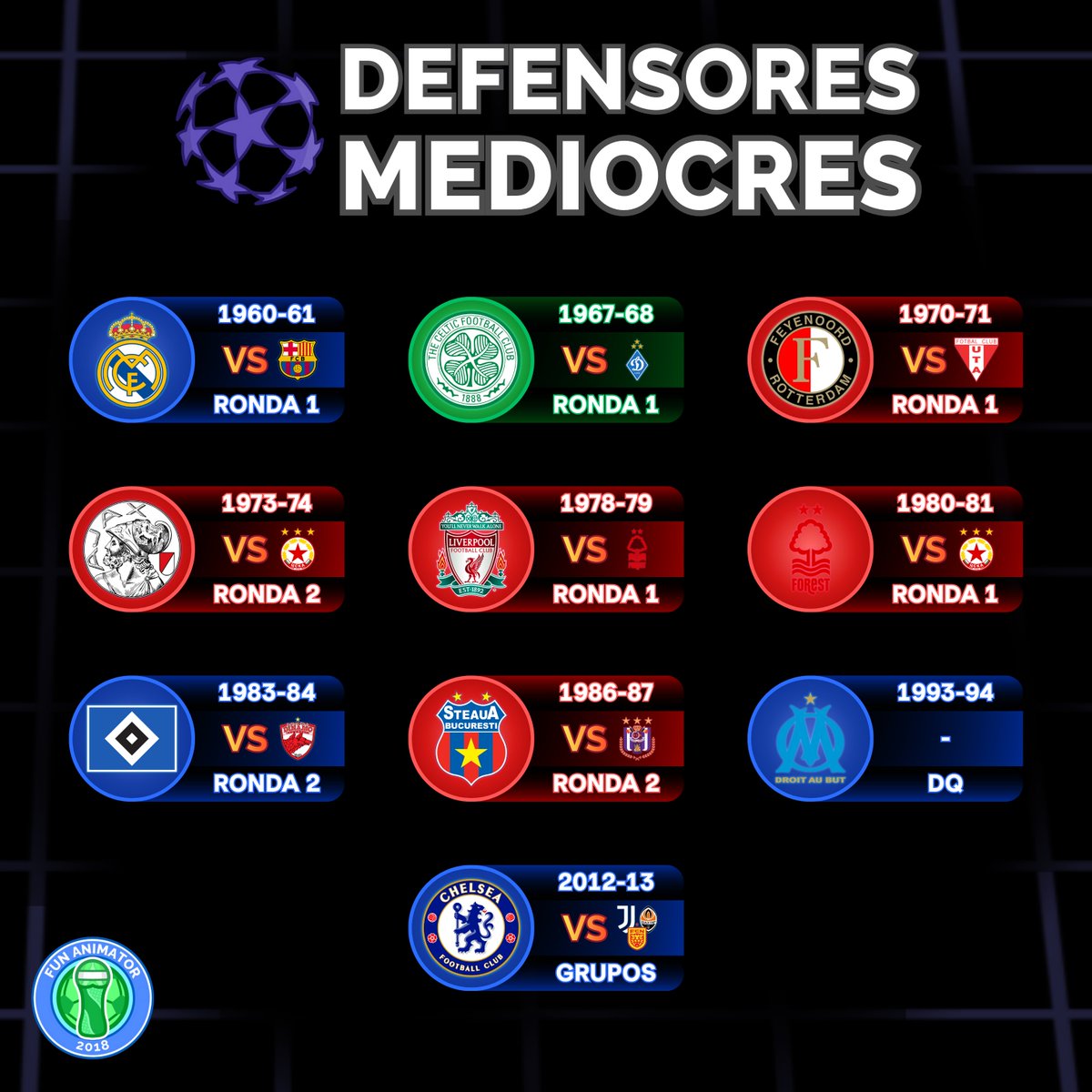 🔓 Las PEORES Defensas del Título de Champions

⛔ Al Marsella se le PROHIBIÓ defender el título al estar involucrado en un escándalo de sobornos en el fútbol francés.