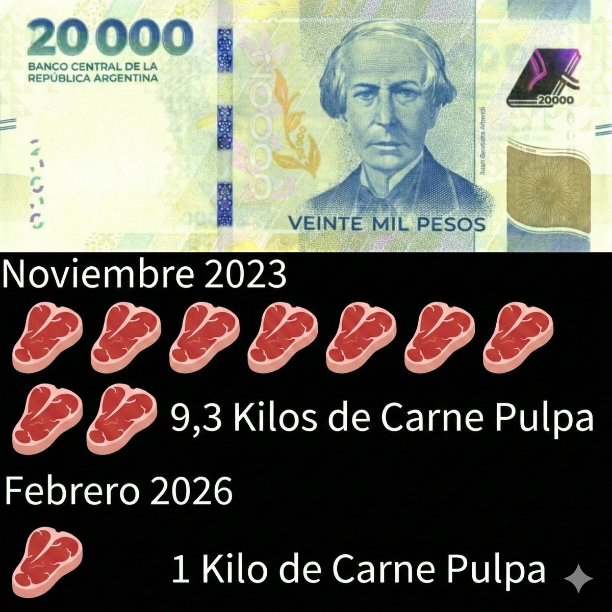 En dibujitos. Así se entiende mas fácil... 

Hay que dejar de fingir demencia...