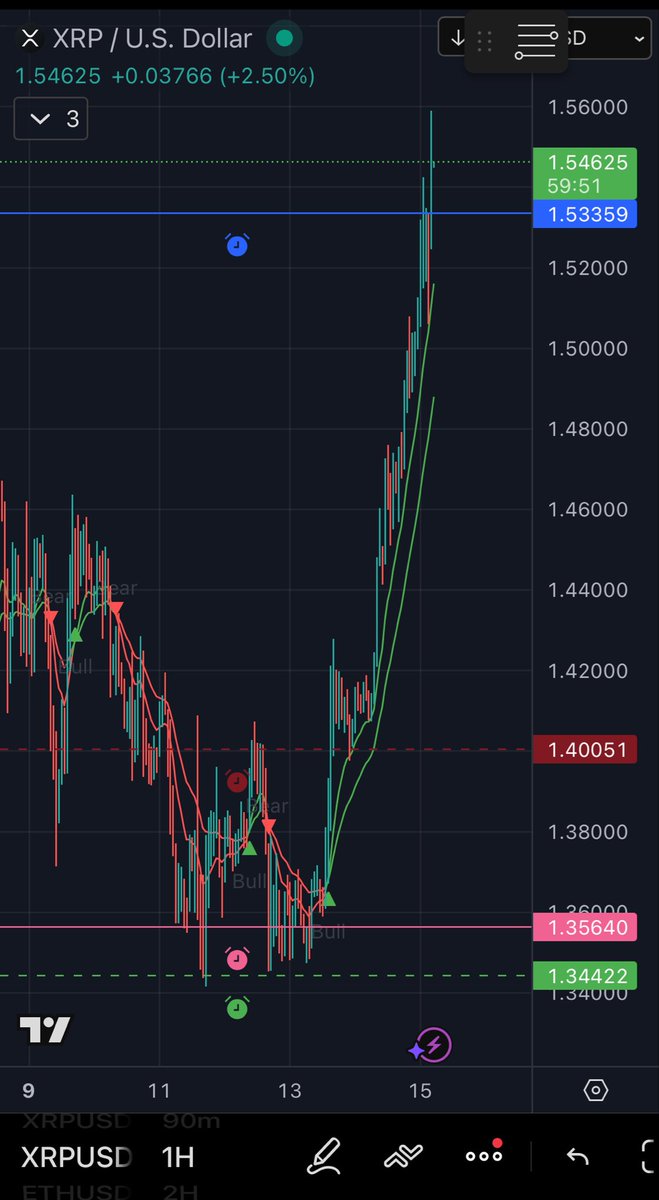 Might have been a good entry let’s see