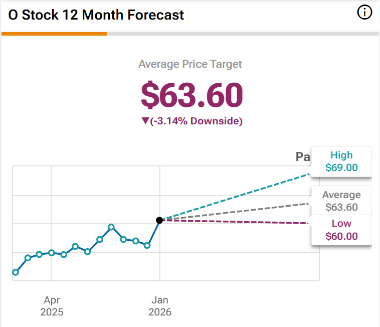 Devoted Dividend Investor tweet media