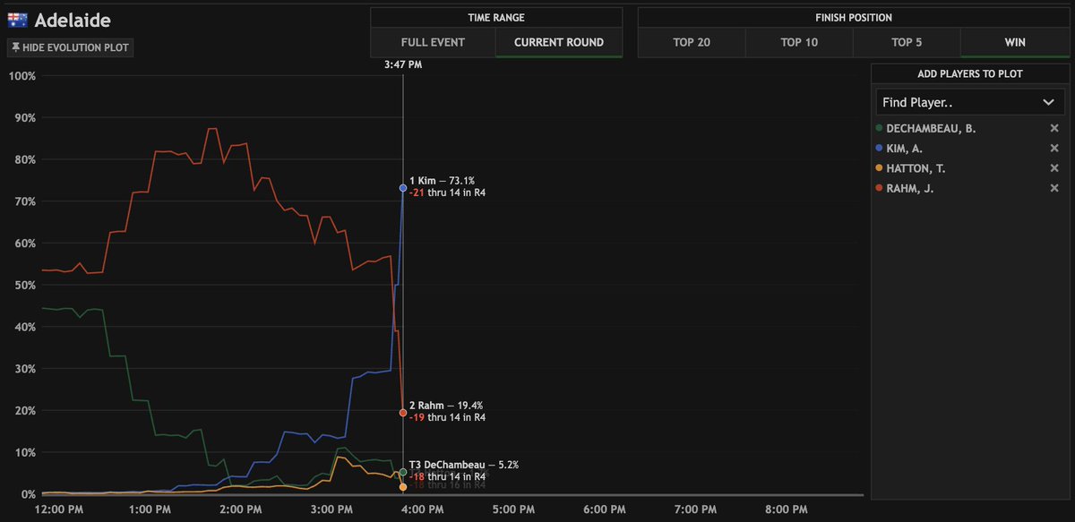 data golf tweet media