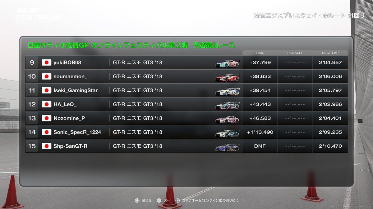 【レース速報📺】

#日産サティオ佐賀GP
オンライン・フェスティバル🏁✨
グレードA第3レース

優勝は、『DAIRIN』選手‼️

見事な走りでした‼️
決勝での走りも楽しみにしています😄

#GT7 
#GranTurismo7 
#グランツーリスモ7 
#eスポーツ