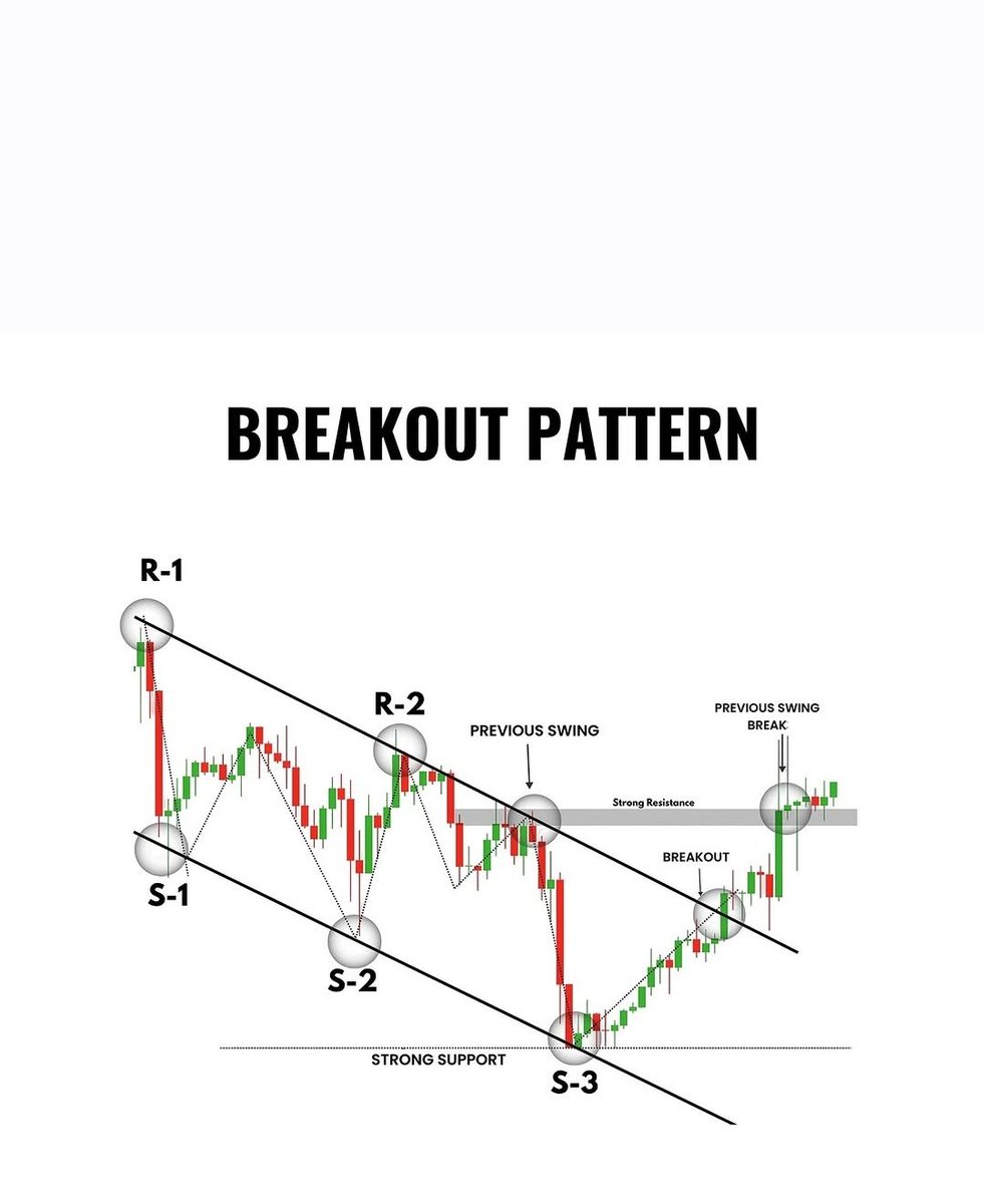 Breakout Pattern Trading (Simple Guide) A breakout happens when price ...