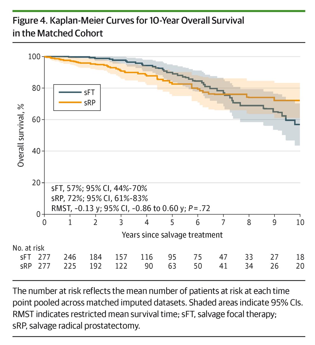 JAMA Oncology tweet media