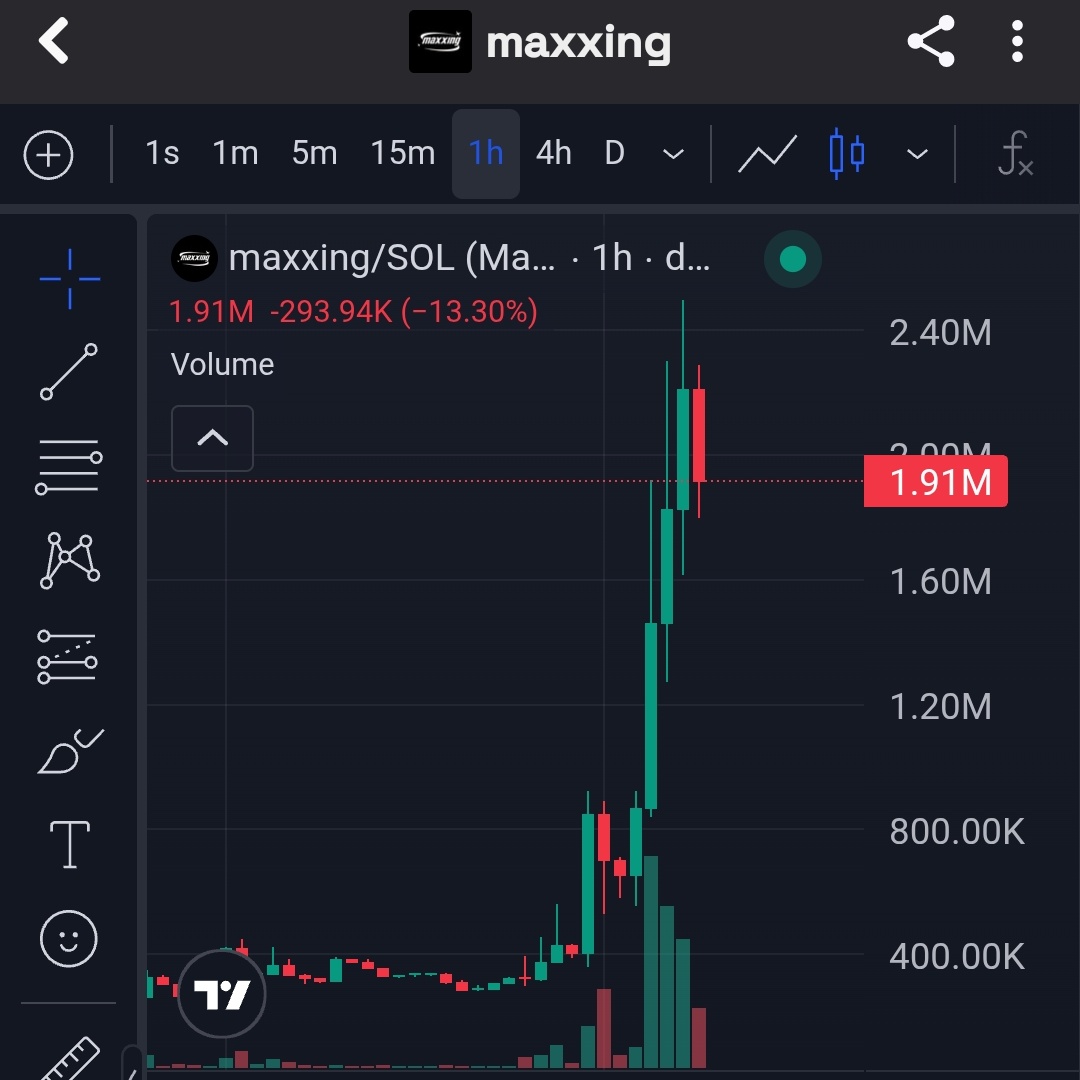 Never fade me. I told you All. This is alpha

See y'all at 5m . Believers:)

t.me/JusticeAlpha