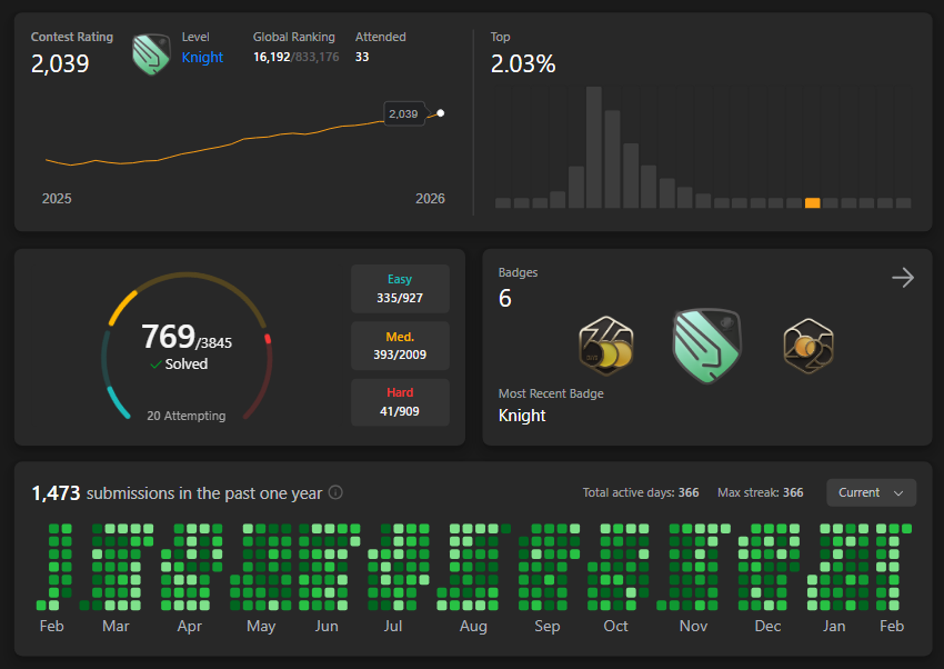 divyansh tweet media