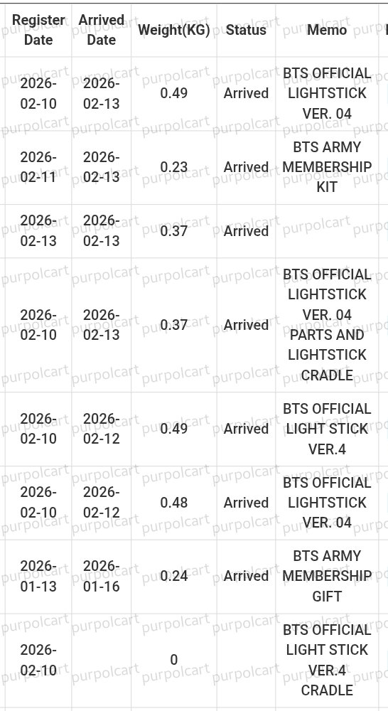 #PurpolUpdates

BTS LIGHTSTICKS, PARTS, AND MEMBERSHIP KITS already arrived at my KR Address. Waiting na lang sa cradles before ko sila ipaship to PH. Thank you!!!