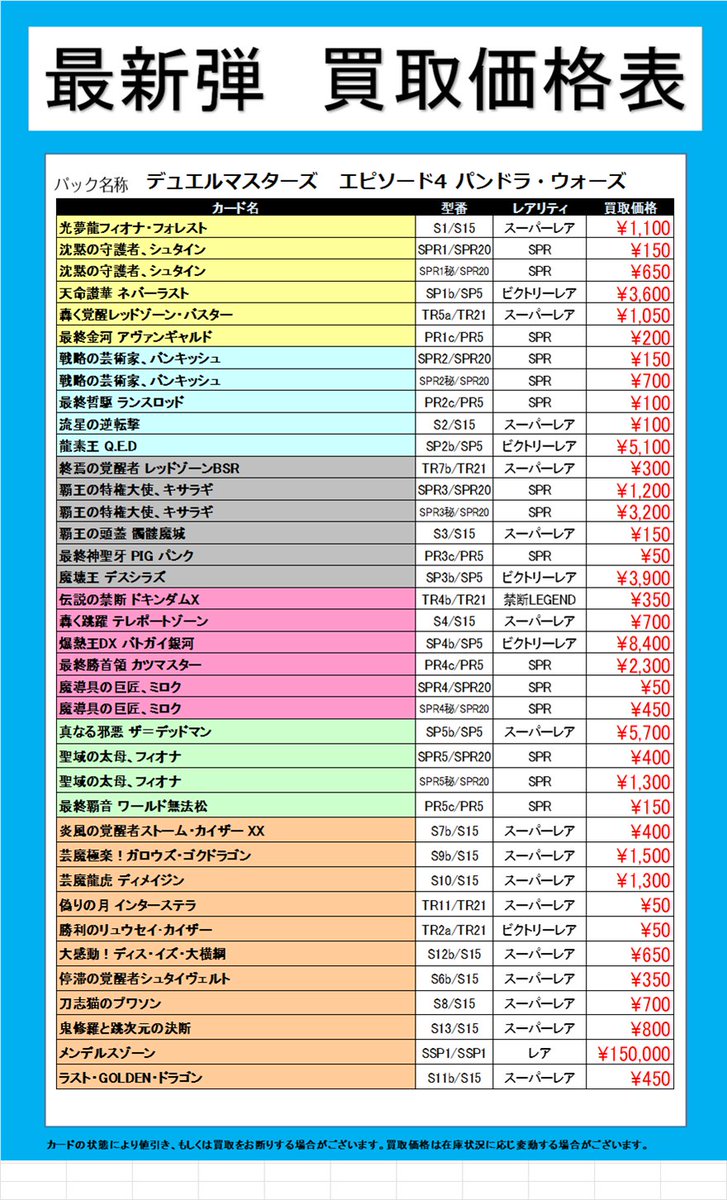 最新弾 高価買取情報～】 #デュエルマスターズ 「#パンドラ・ウォーズ