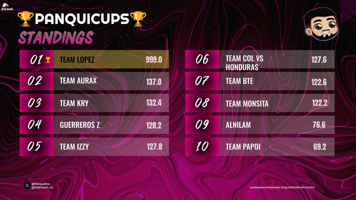 Rebirth Customs X <a href="/Panquidios/">Panquidios</a> $300
#CHAMPS w/<a href="/Lopez__023/">lopez</a> <a href="/bluee_vx/">bluee</a> 
Dedicated to: <a href="/OfficialAuraX/">AuraX</a> <a href="/Ttwo714854Ttwo/">Justinwz_</a>