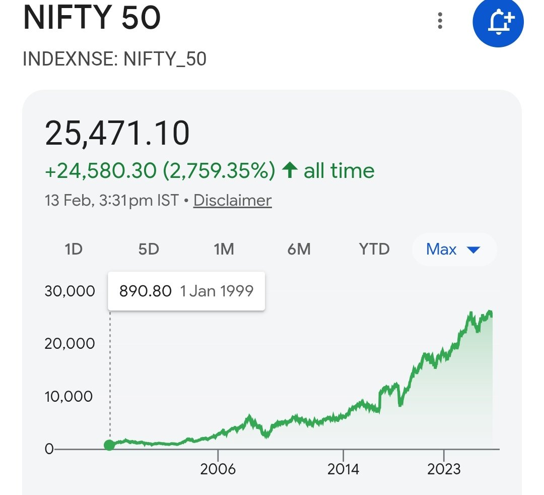 In last 26 years Nifty 50 Index, the Elephants, delivered 2760% returns. 13.77% CAGR. 
See this and build conviction. Market can't change it's course in long term.