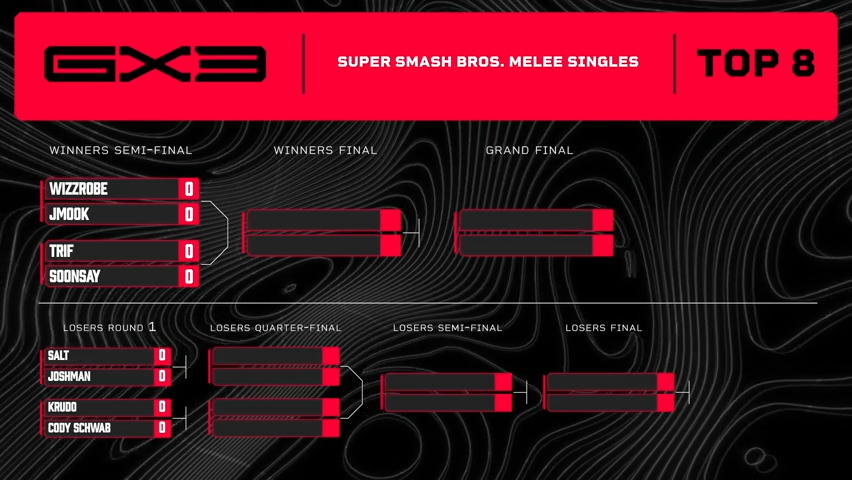 GENESIS X3 tweet media