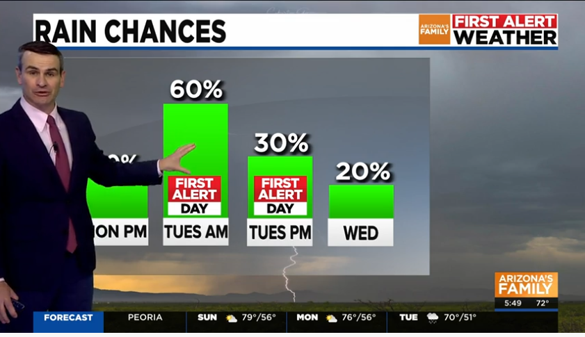 Rain chances increase late Monday night into Tuesday morning. Rainfall amounts of 0.1" to 0.2" are possible, but stay tuned for changes as these amounts are still uncertain.