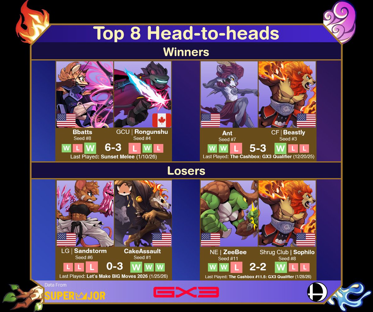 SDG/Whist tweet media