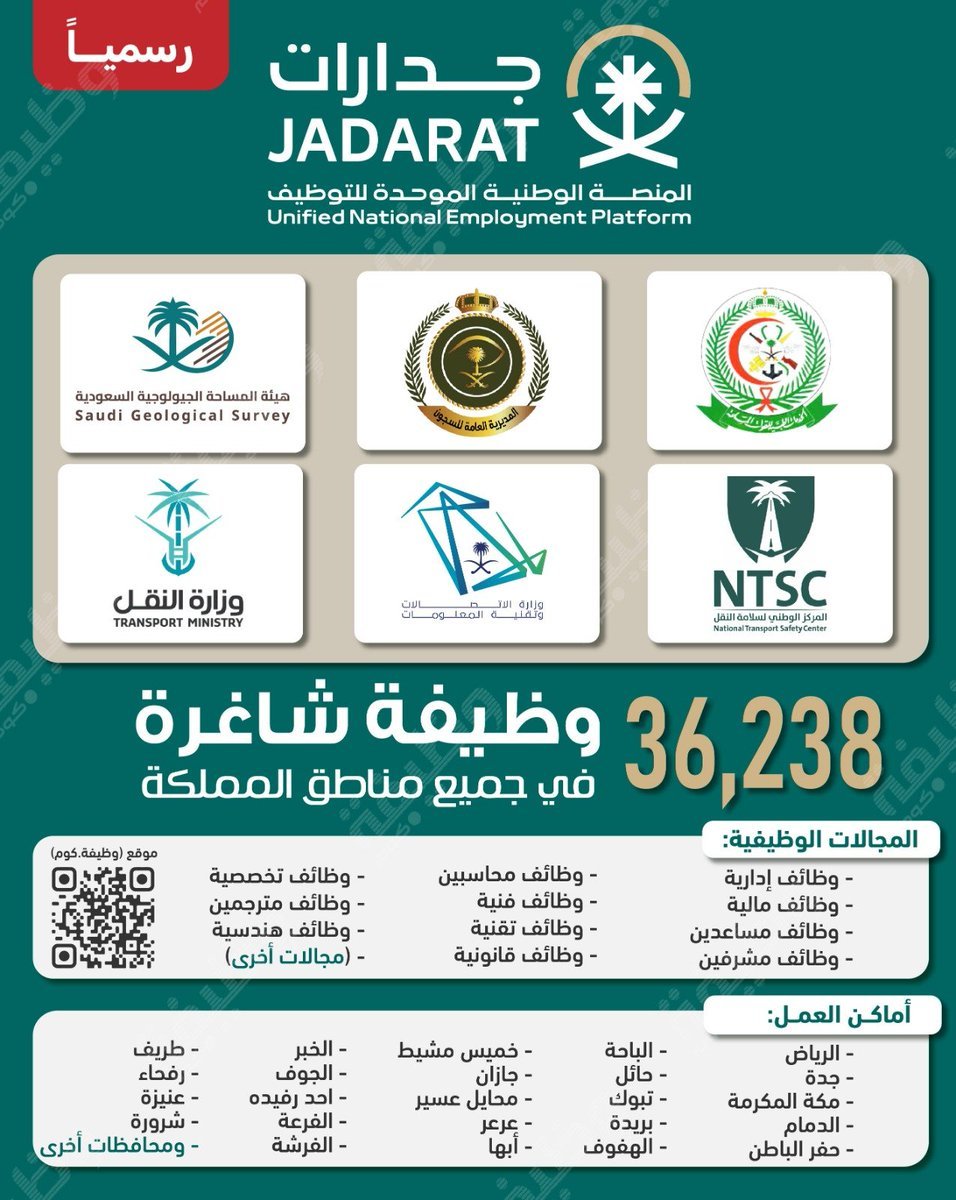 🛑 هــــام - (36,238) وظيفة لحملة جميع المؤهلات:

- الرياض
- الدمام
- نجران
- الخبر
- الجبيل
- شرورة
- الباحة
- الحجرة
- مكة المكرمة 
- حائل
- ينبع الصناعية 
- جدة
- املج
- تبوك 
- حقل
- المدينة المنورة 
- ينبع
- جيزان
- المبرز
- القنفذة 
- ضبا
- سكاكا 
- بريدة
- أبها
- رابغ
-