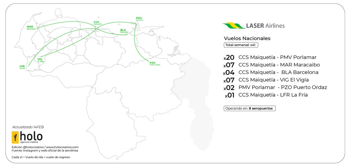 Miguel Picón ✈️🖥️ tweet media