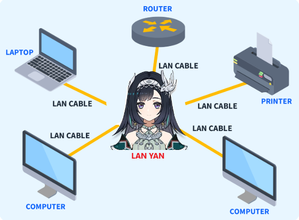 wherelanyan's tweet image. Did you know:
The LAN in Lan Yan stands for Local Area Network