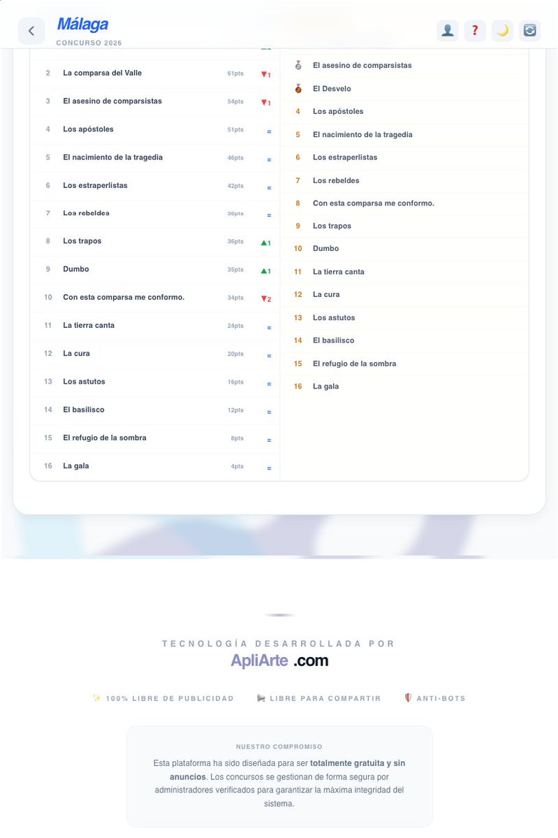 NO ME LO CREIA HASTA QUE LO HE VISTO🎭 EL AFICIONADO ESTA HABLANDO. ¡Vota en el Jurado Popular!jurado.apliarte.com/concurso/malag…