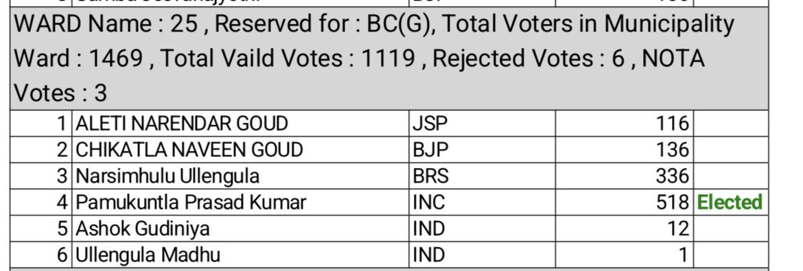 Anjaneyulu Goud Telangana 🇮🇳 tweet media