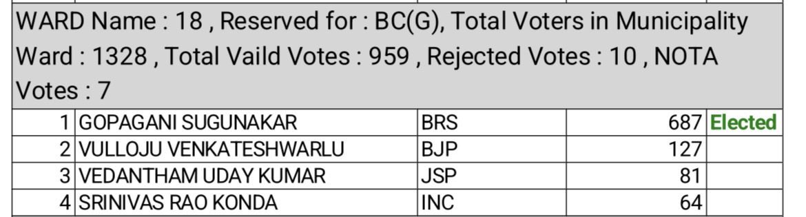 Anjaneyulu Goud Telangana 🇮🇳 tweet media